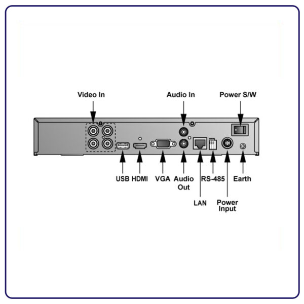 DVR-9604H - Image 3